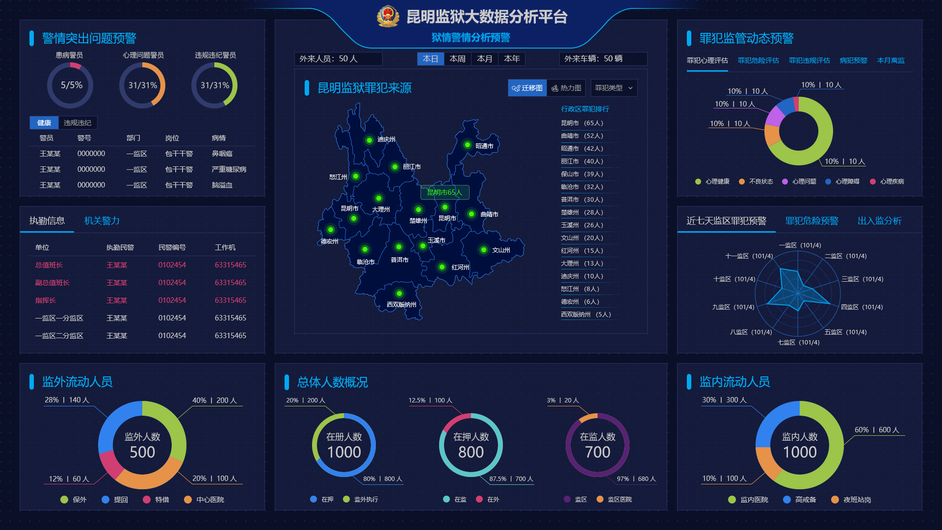 智慧監獄大數據平臺