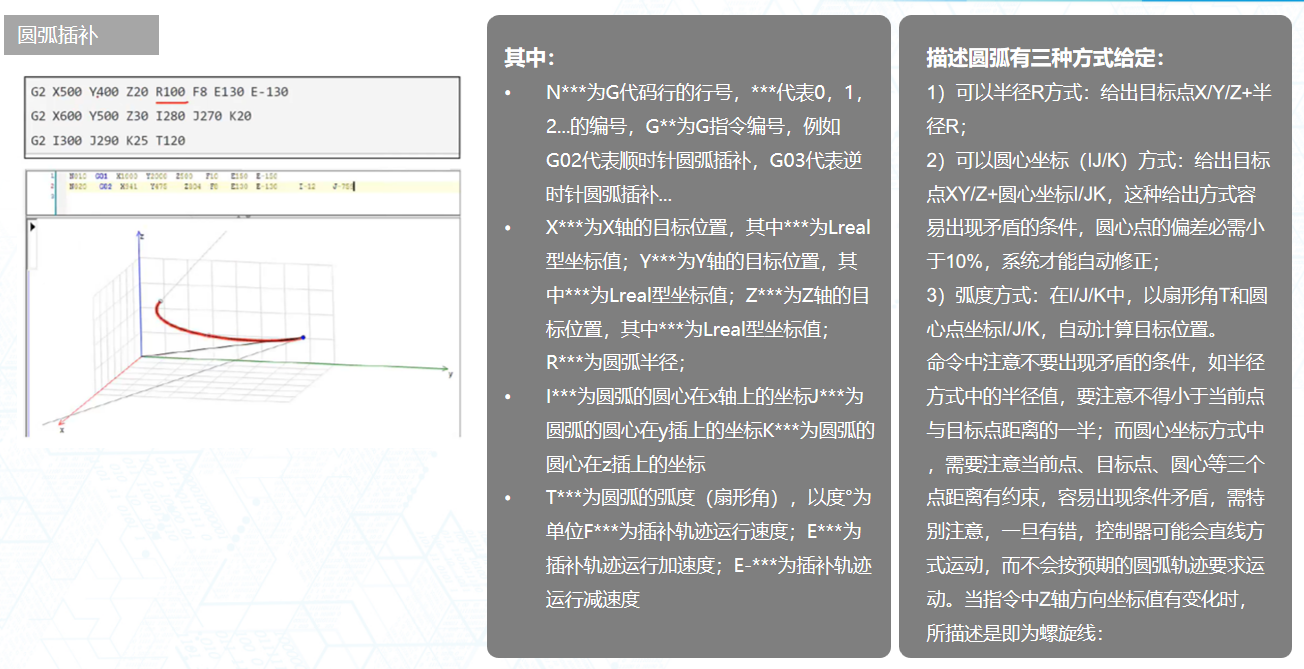 通過G代碼實現圓弧插補