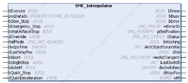 插補器MC Interpolator