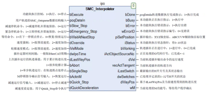 插補器MC Interpolator