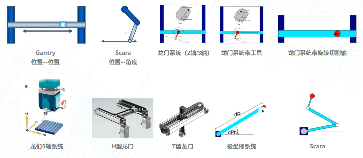 支持的運動學模型